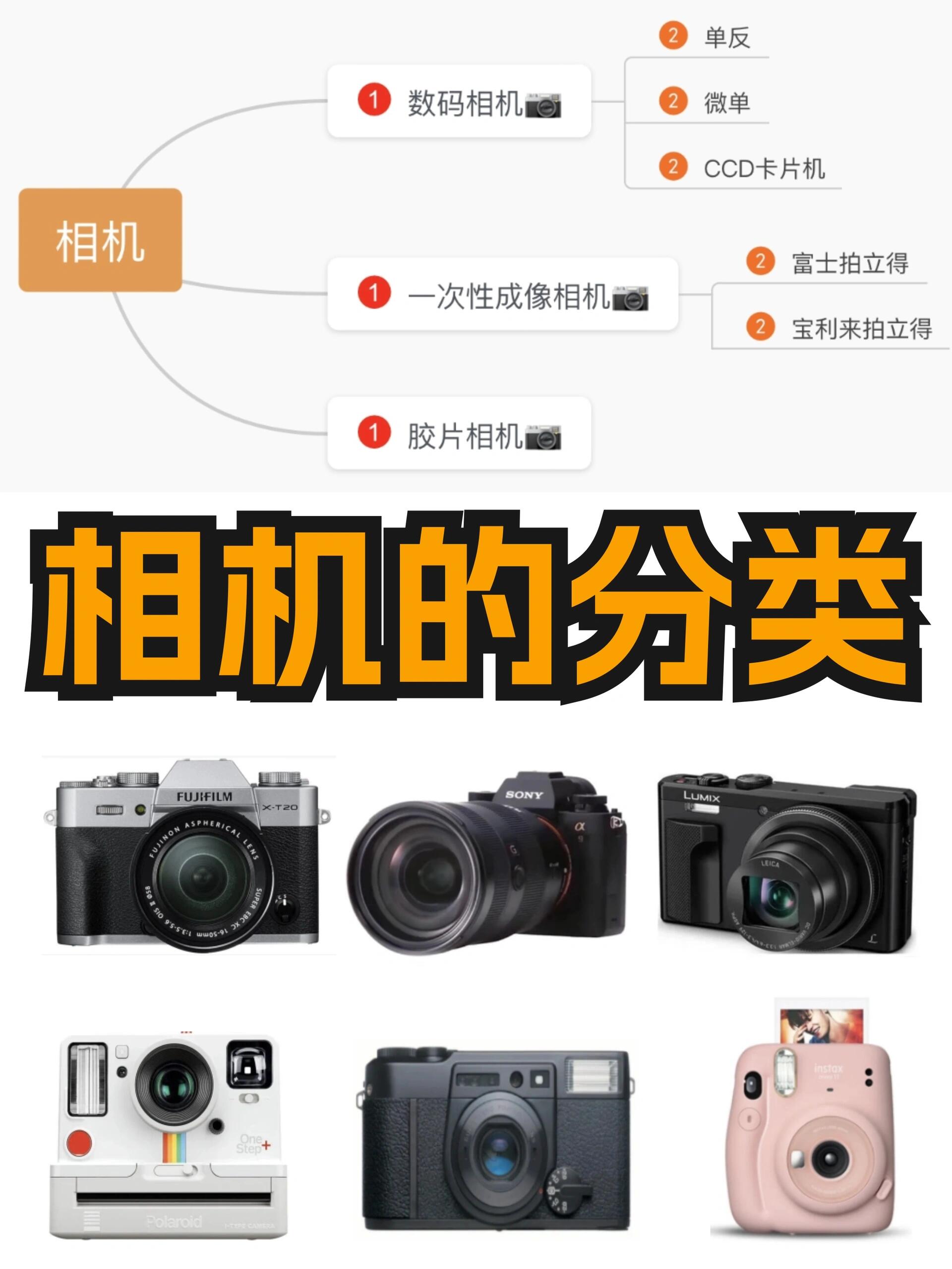 数码相机知识科普:如何选择适合自己的数码相机?(图1)
